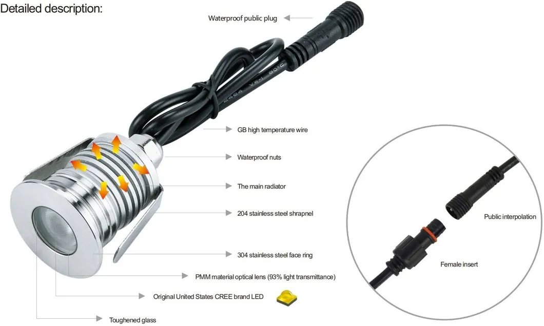 एलईडी स्टेप लाइट पाथवे 12V 3W 24V IP65 स्क्वेयर अंडरग्राउंड फुटवॉक फुटवे पैदल यात्री नौका विहार उद्यान पाथवे 3