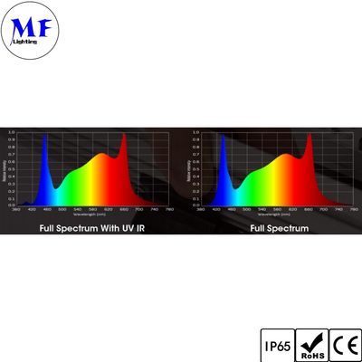 Full Spectrum IP65 LED Grow Light Waterproof High Efficiency Grow Plant Bar Lamp 250W-1000W