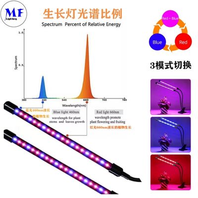USB Smart Mini LED Grow Tube Light