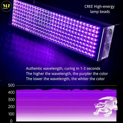 Factory Price PC Alu. Hangable 200W IP43 Ultra-Violet Ray Cloth Curing Pet Urine Detector Gel Nail Curing Solidify Chip Bond Resin Paint Printing LED UV Light